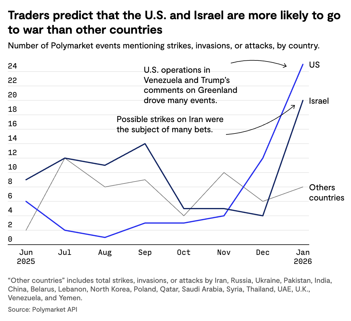 Polymarket Hero Image